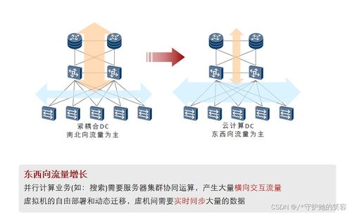 云計算 定義、架構、技術與企業實踐
